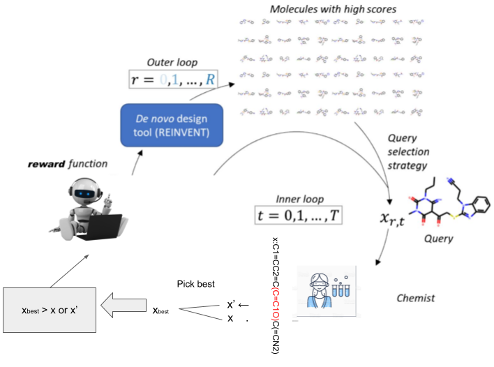 Drug design