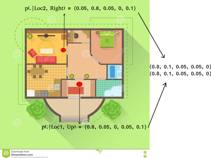 Model-Based RL
